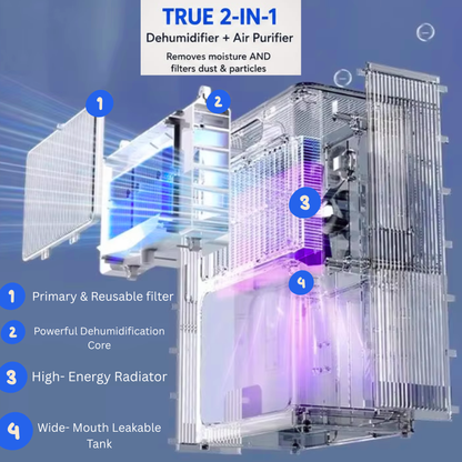 TUNEMATE® 3000ml Dehumidifier | AU Plug | 970 sq ft Coverage