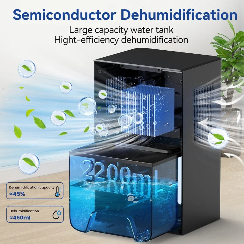 TuneMate DryAir Compact Basement Dehumidifier